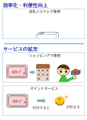 �^�A�E��ʕ���