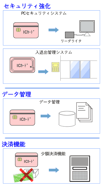 ��Ɠ��E���番��